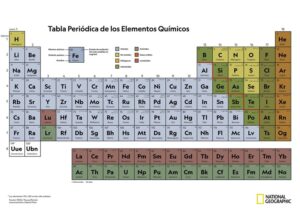 metales tabla periodica